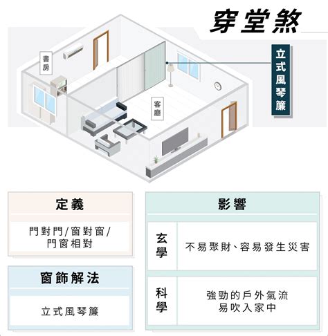 屏風擋煞|屏風布簾擋門窗 化解穿堂煞 住家形成穿堂煞的影響與化解 